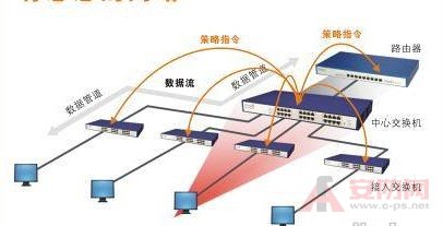 交换机工业级和商业级区别分析