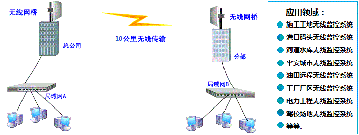 科远5.8g 300m工业级无线网桥