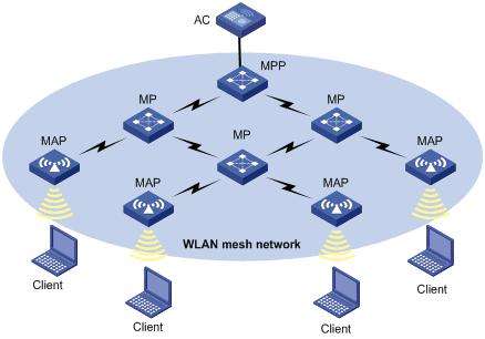 MESH无线局域方案